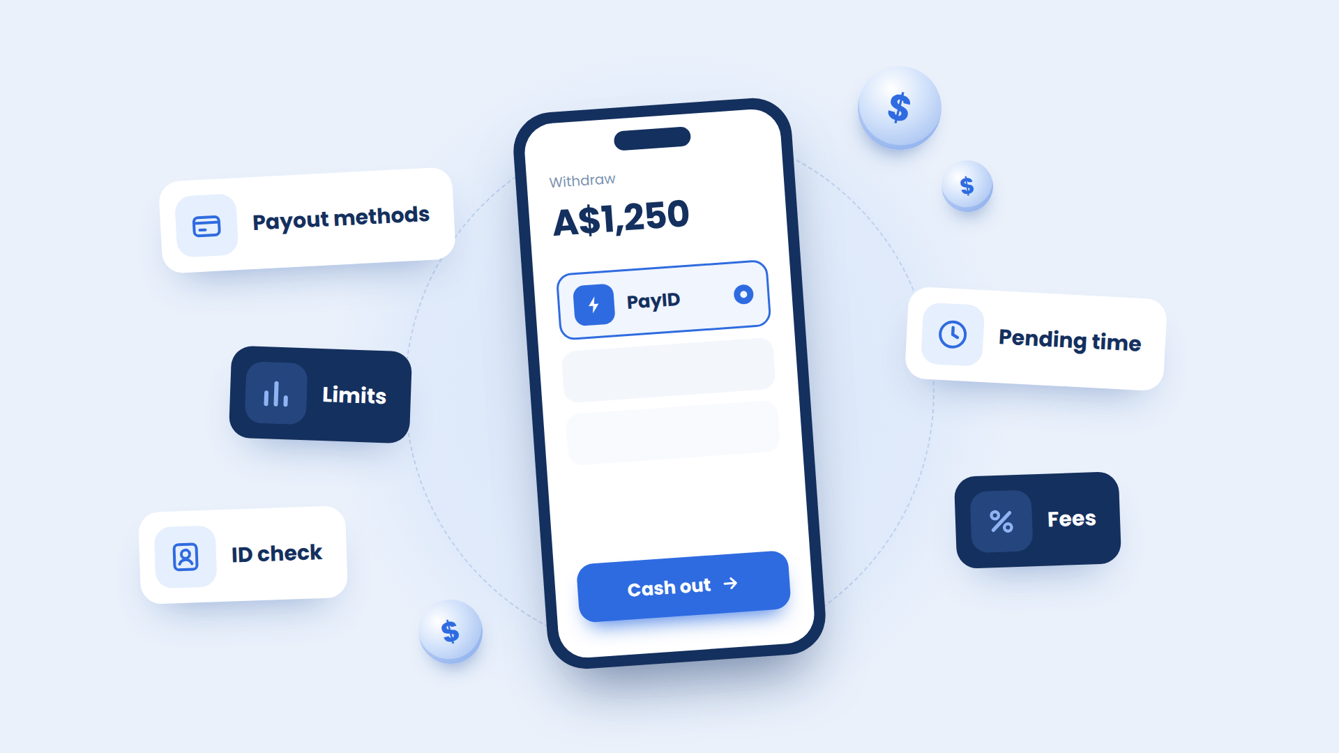 Infographic of PayID casino withdrwal process